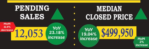 Seattle Real Estate Market Update by InBestments.com